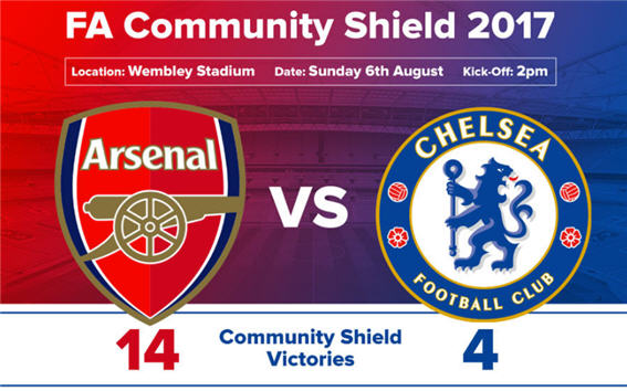 Community Shield